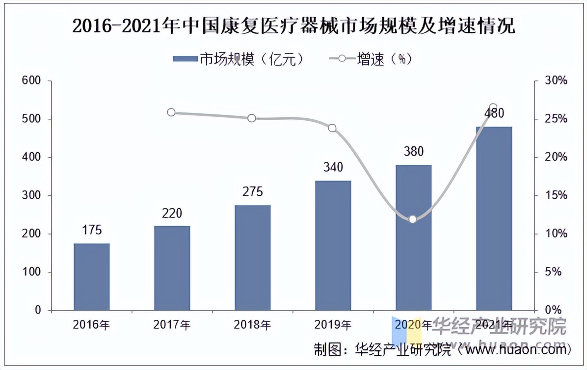伟思医疗：公司已构建覆盖人体上下肢、全周期康复评估与训练的运动康复机器人产品矩阵