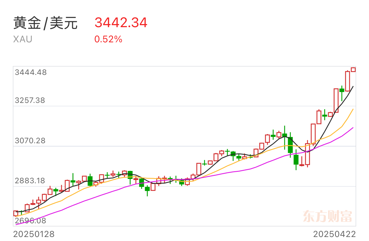 沪指涨0.52%站上3400点 震荡蓄势行情中宜攻守兼备