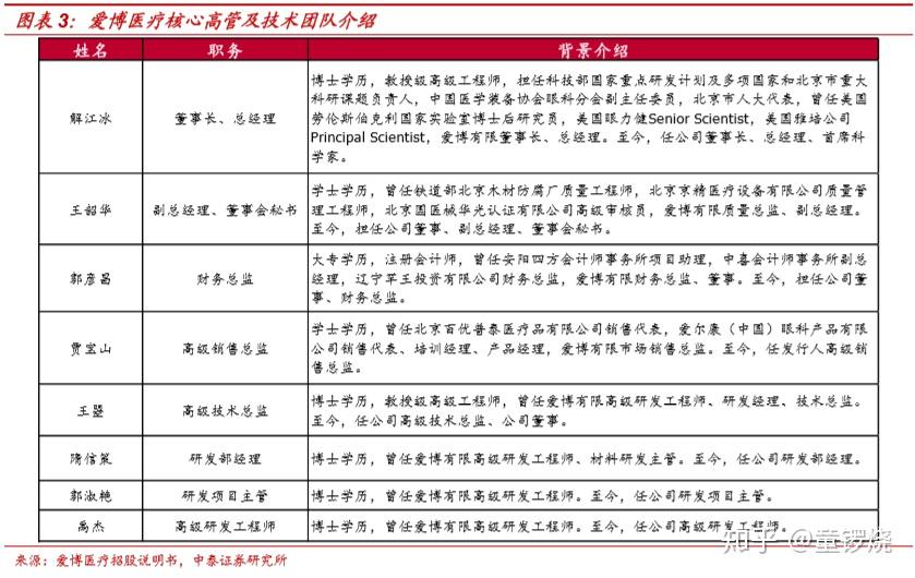 爱博医疗：护肤类化妆品不属于公司的核心业务