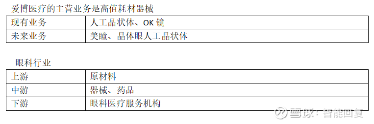 爱博医疗：护肤类化妆品不属于公司的核心业务