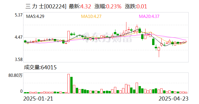 富创精密：截至2025年2月28日，公司的股东人数是14,296户
