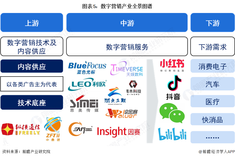 预见2025：《2025年中国声呐行业全景图谱》（附市场规模、竞争格局和发展趋势等）