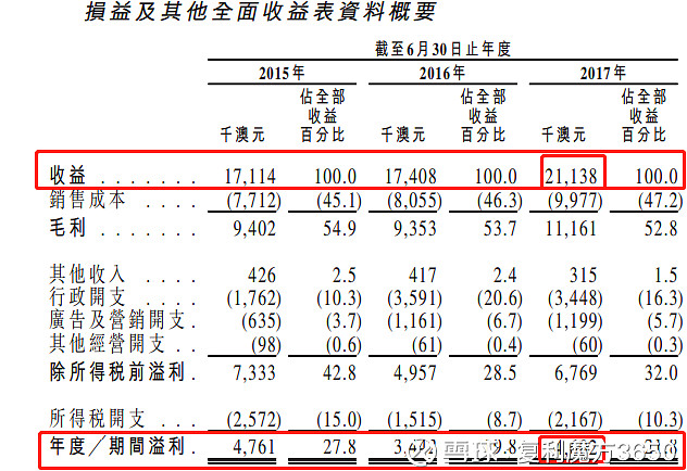4月23日新股上会动态：广信科技IPO上会通过
