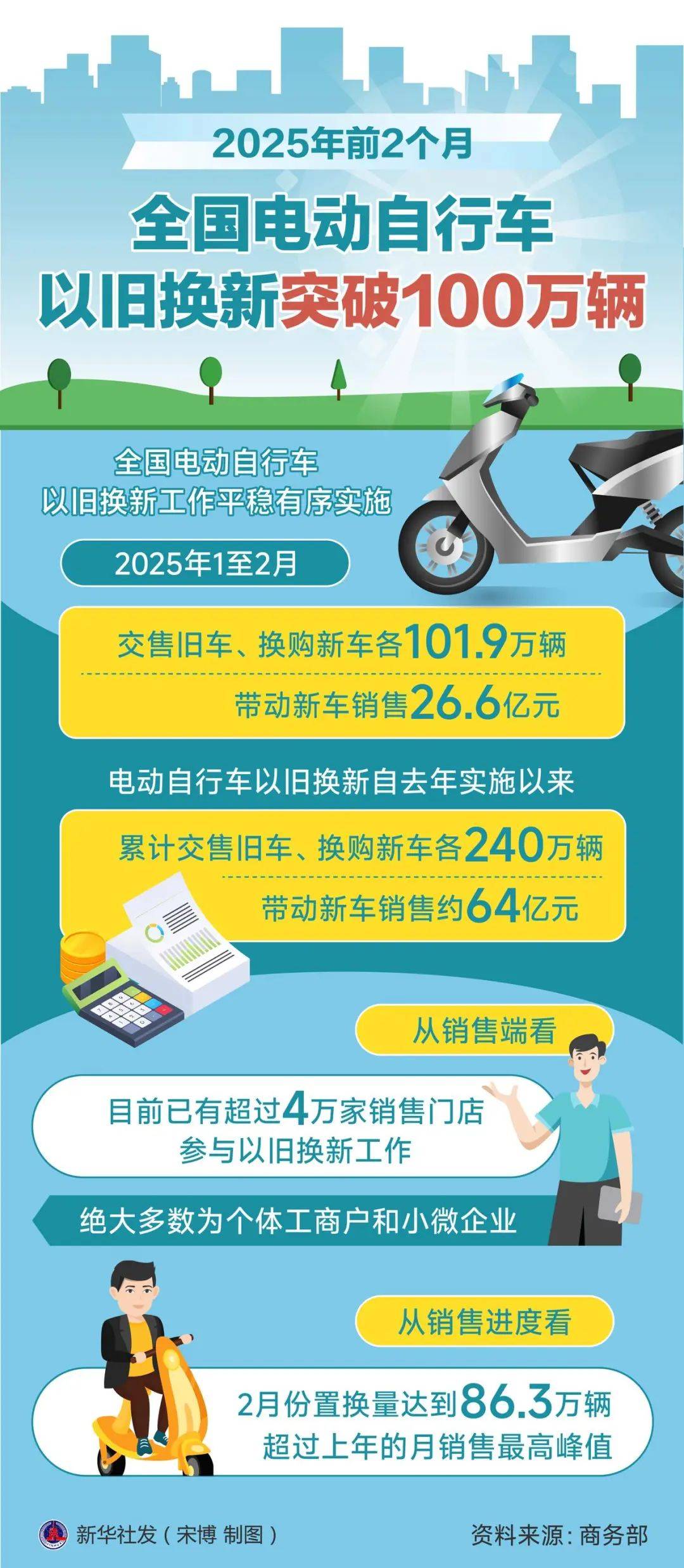 电动车行业2025年5月策略：关税缓和需求小幅向上，固态新技术如火如荼