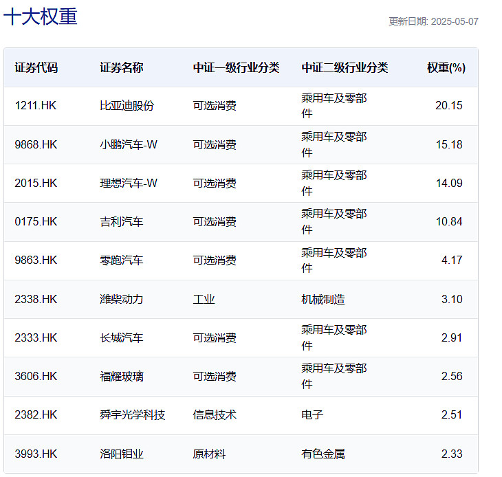 汽车周观点：5月第4周乘用车环比+2.7%，继续看好汽车板块