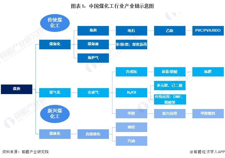 【干货】2025年润滑油产业链全景梳理及区域热力地图