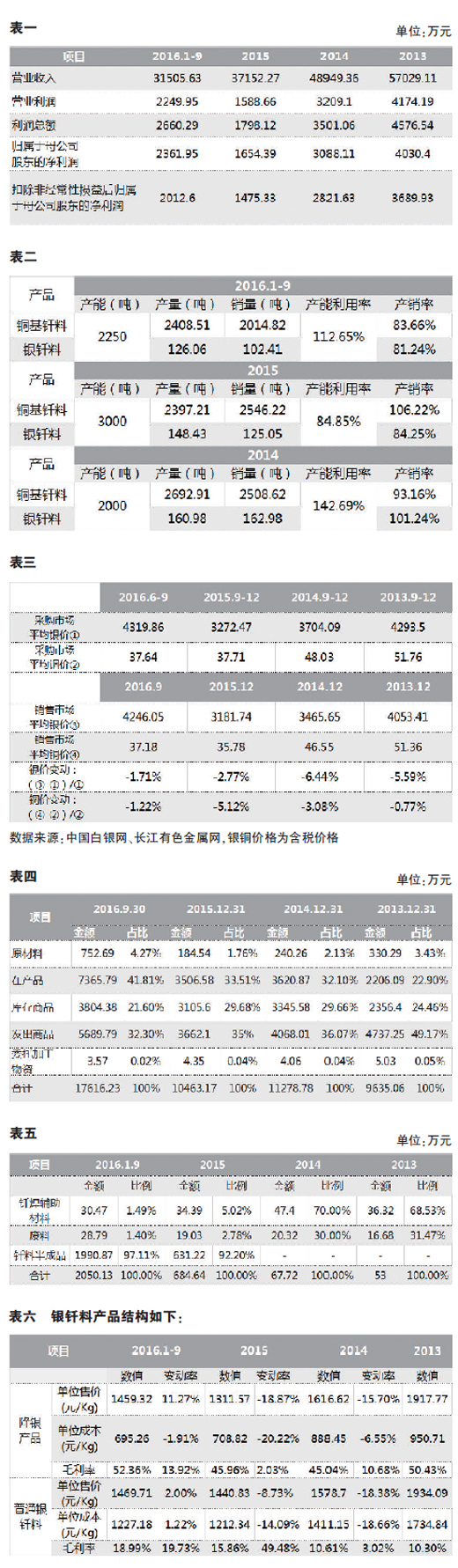 华光新材：公司规划在泰国投资建设钎焊材料生产基地助力开拓海外市场