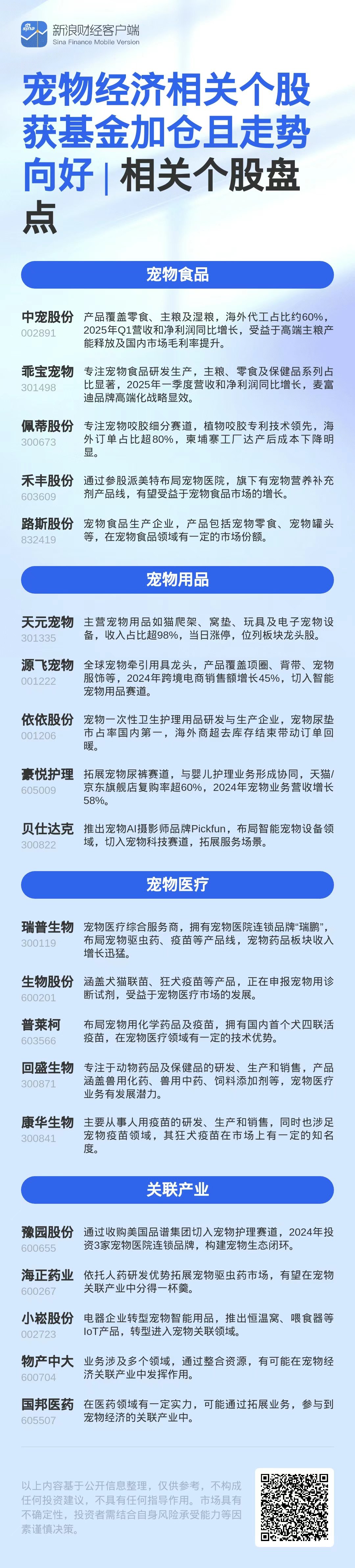 宠物经济市场有望破万亿元！相关企业存量已突破450万家