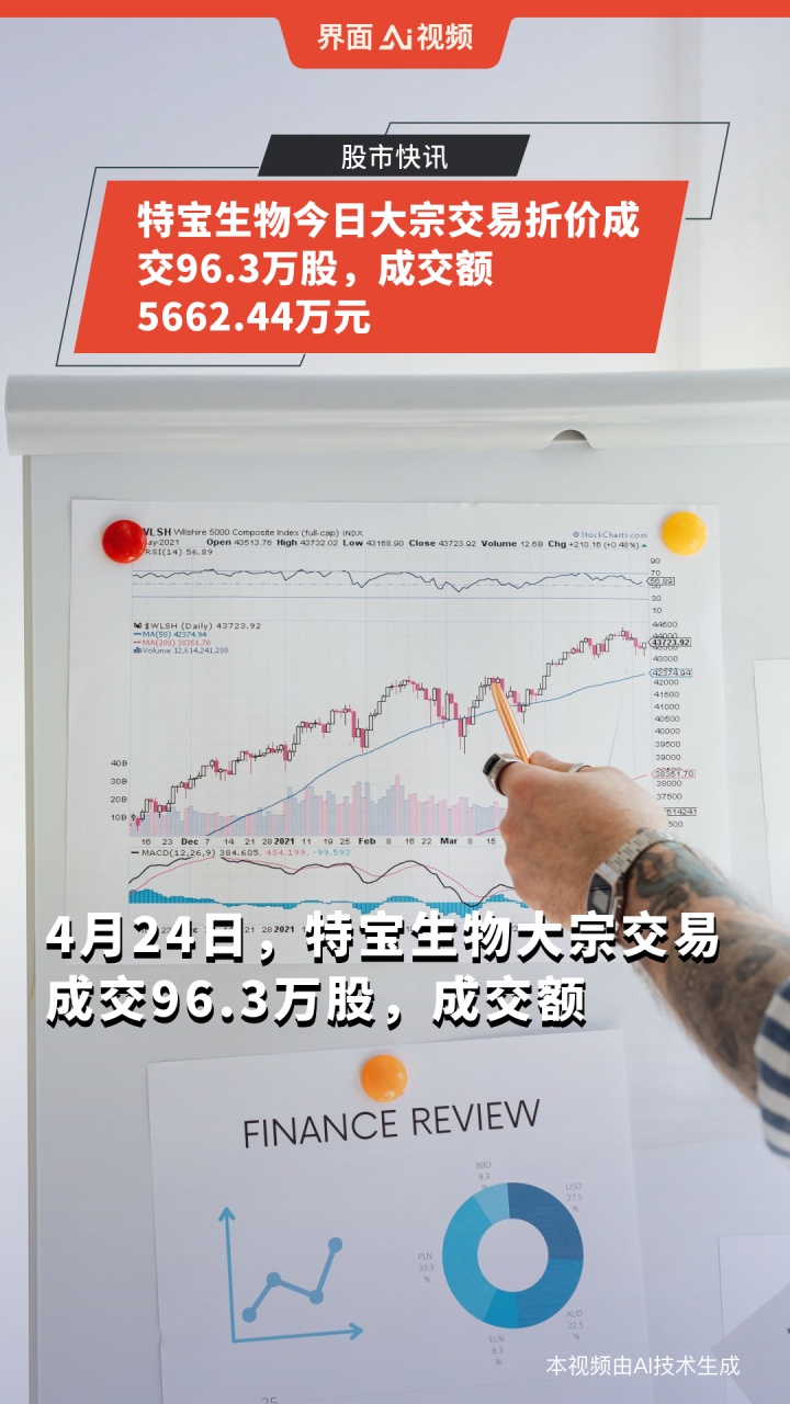 特宝生物：6月11日接受机构调研，平安证券、乐盈投资参与