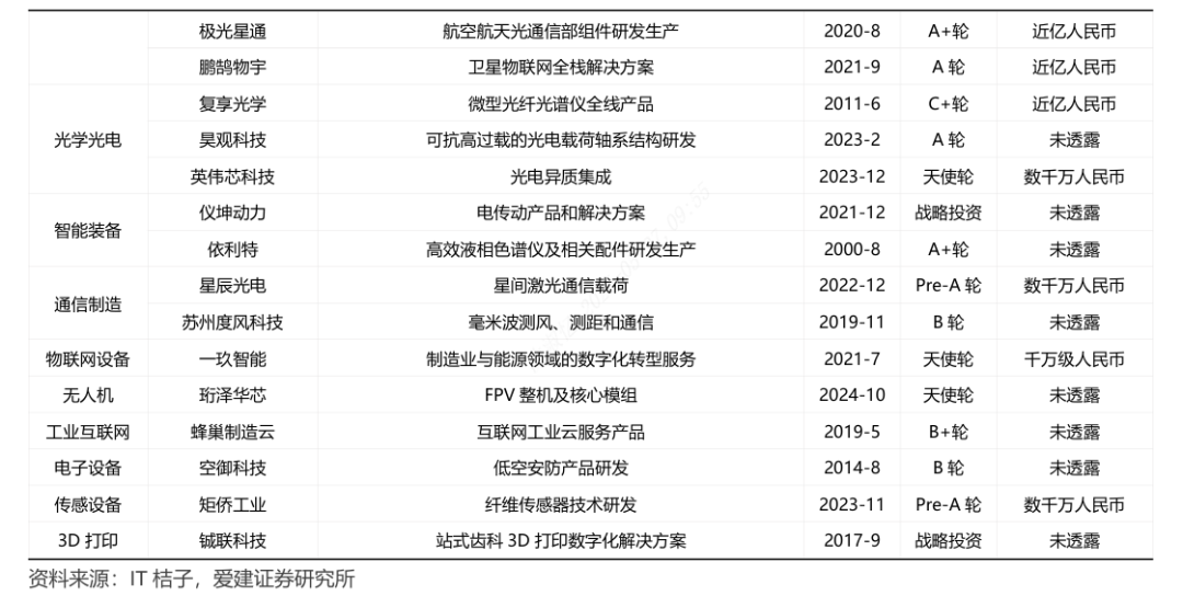 爱建智能制造周报：机器人执行层迭代，走向场景实用适配