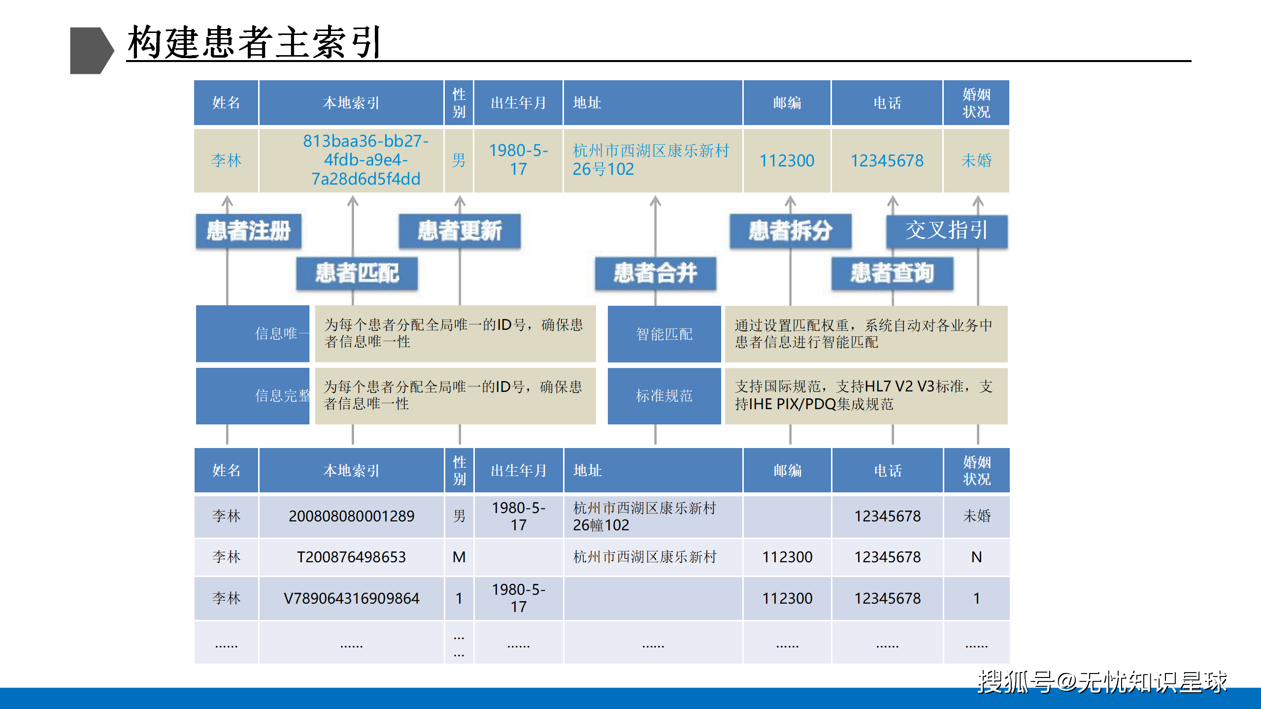 中创股份：公司在数据采集、数据治理、数据交换等方面能够为政务领域提供相关的产品及服务