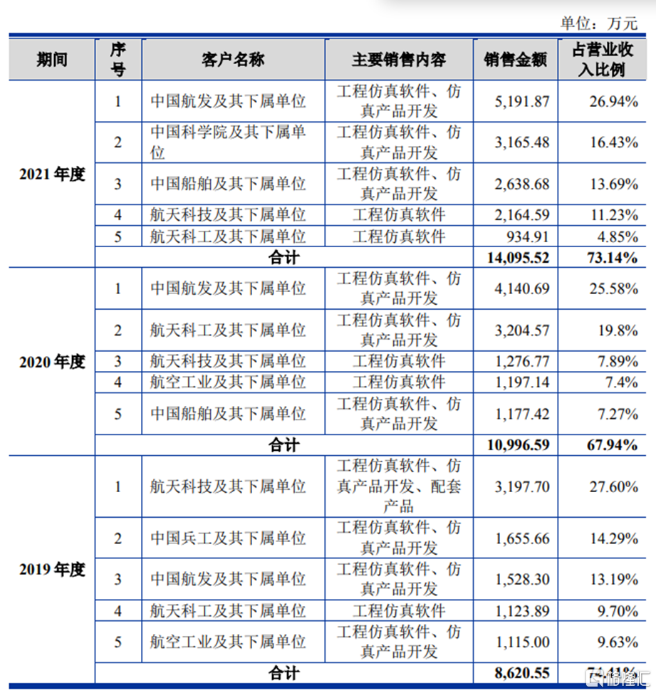 信通电子深主板IPO，客户集中度较高，毛利率存在波动
