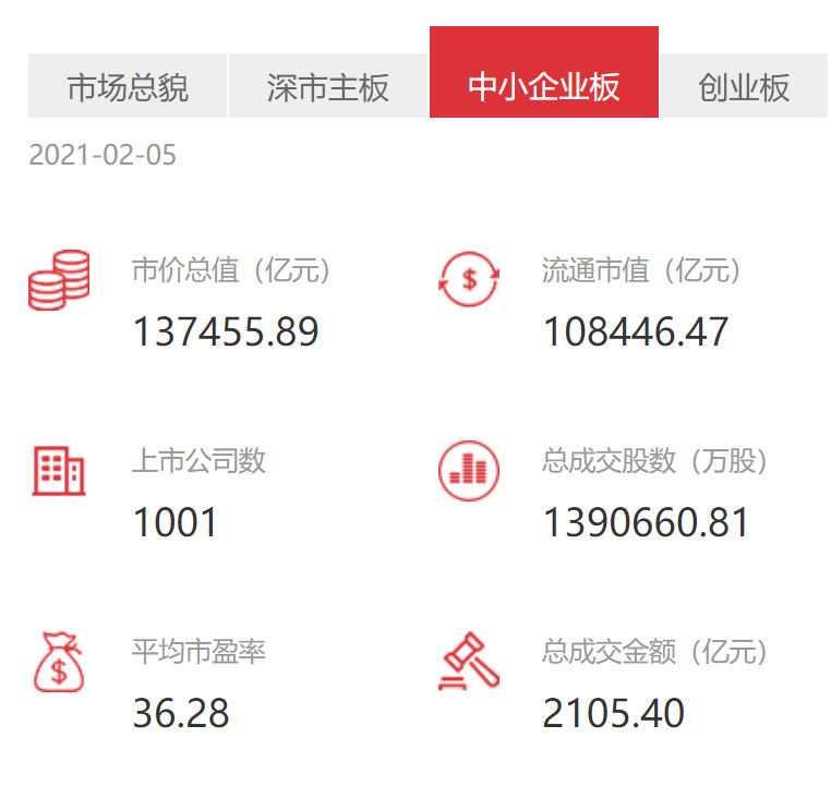 证监会同意信通电子深交所主板IPO注册