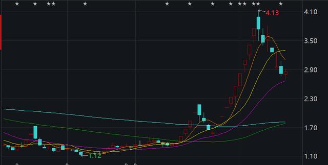 佰维存储：股价波动系二级市场行为，受多种因素共同影响。公司目前经营情况一切正常