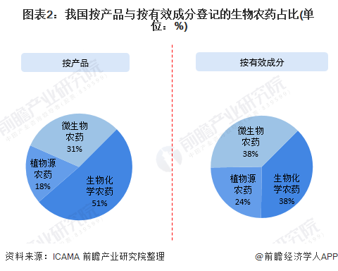 基础化工行业周报：安全事故频发有望加速供给侧改革，关注农药产业链