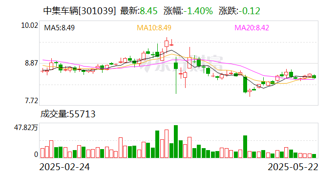 菱电电控：6月12日召开业绩说明会，投资者参与
