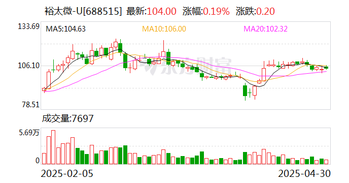 裕太微：公司在高速有线通信领域的研发投入主要用于核心技术攻关