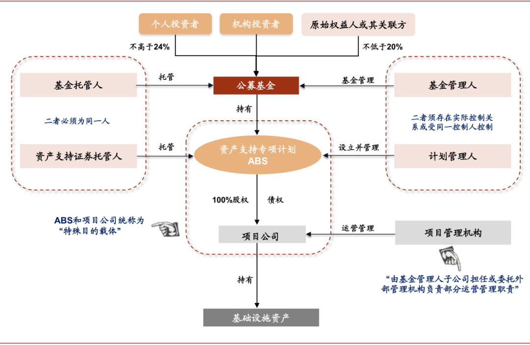 南方基金助力全国首批、深交所首单数据中心公募REIT正式获批