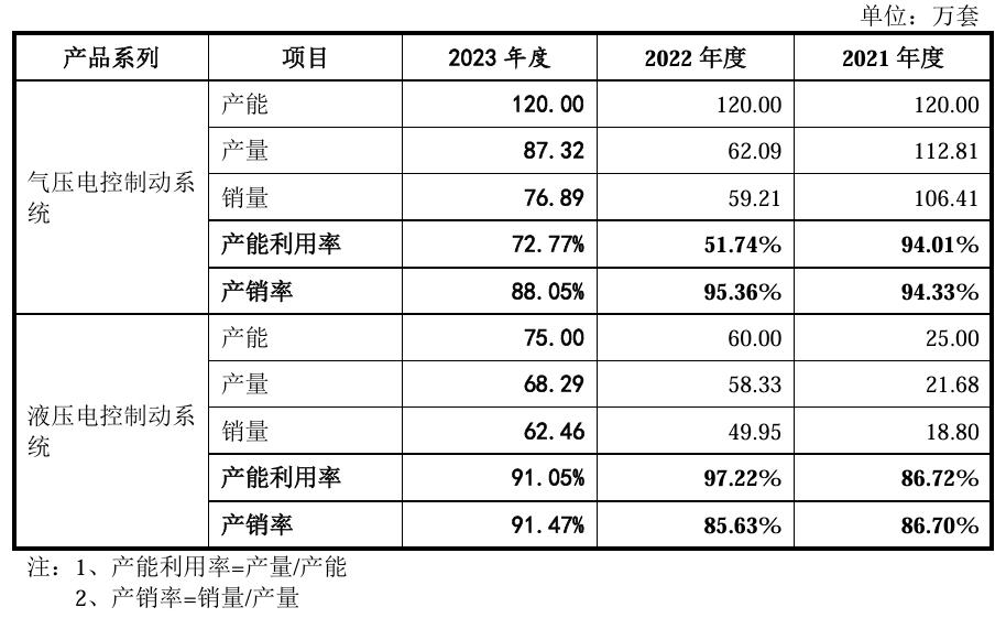 瑞立科密深交所IPO提交注册 为国内商用车主动安全系统龙头企业