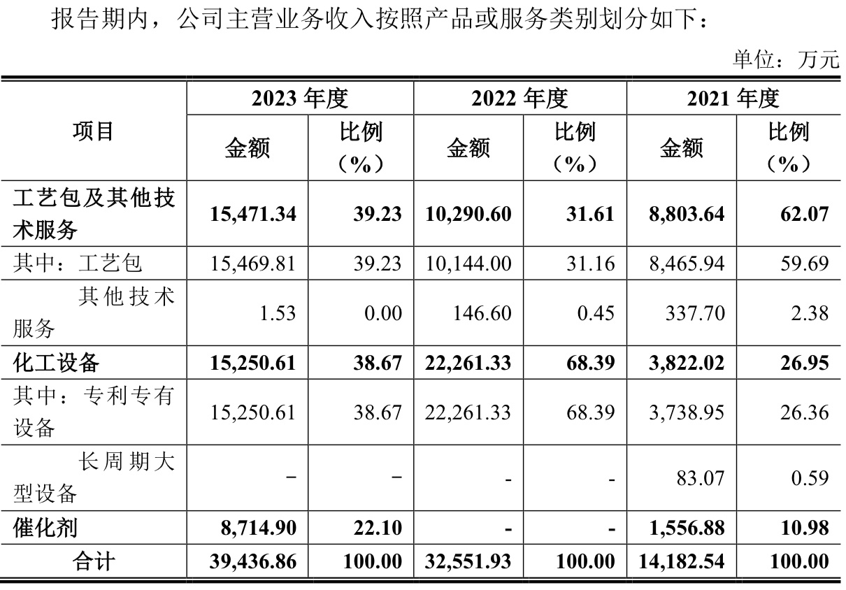 A股申购 | 色谱技术供应商汉邦科技(688755.SH)开启申购 主要客户含甘李药业(603087.SH)等知名药企