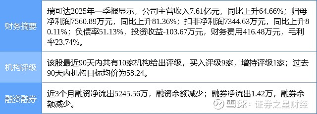 瑞可达：瑞可达产品出现在NV生态系统展台标志着公司已经有AI相关产品进入AI生态链企业