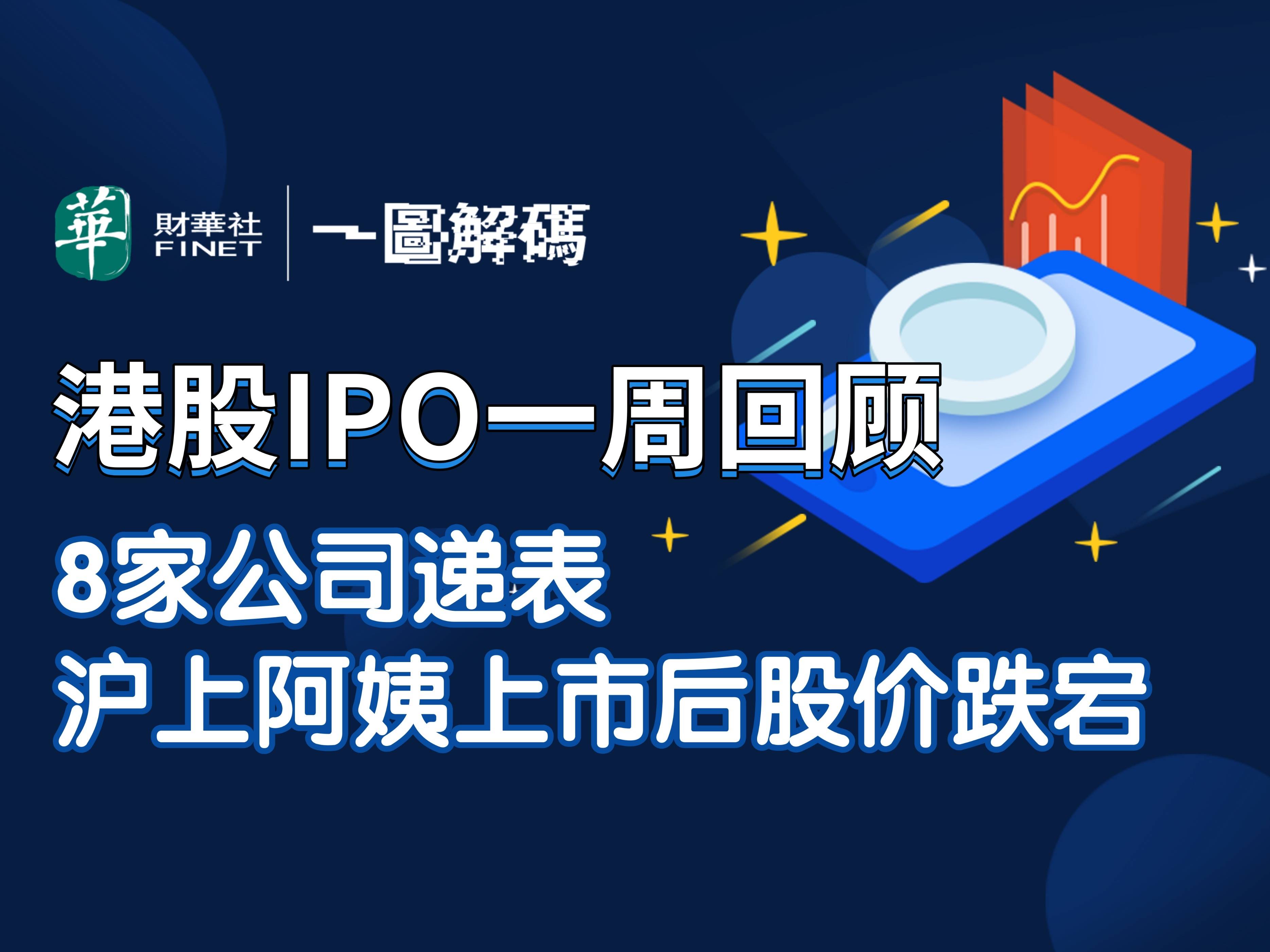 博雷顿港股上市，股价涨超48%！三年累计亏损超6.8亿元