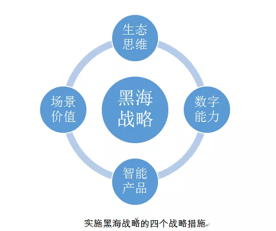 海尔生物：二级市场股价表现受多方面因素影响公司将持续为股东创造回报