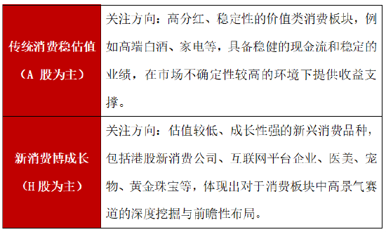 食品饮料行业周报：新消费驱动板块上行，关注业绩可持续兑现品种