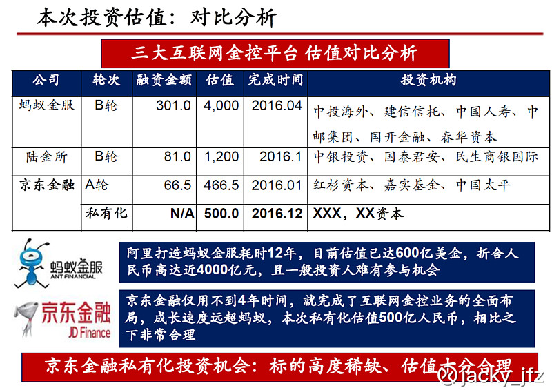 非银金融行业跟踪周报：基本面持续转好，估值低位，期待政策催化
