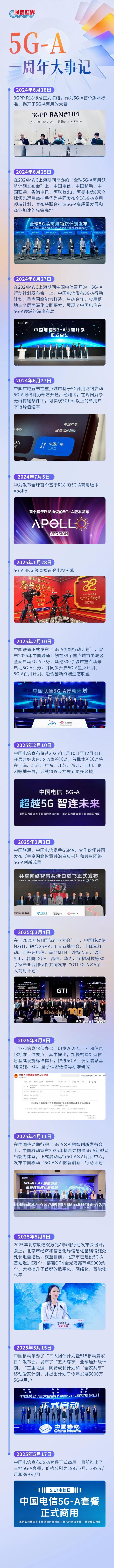 5G-A商用一年，用户数超过1000万