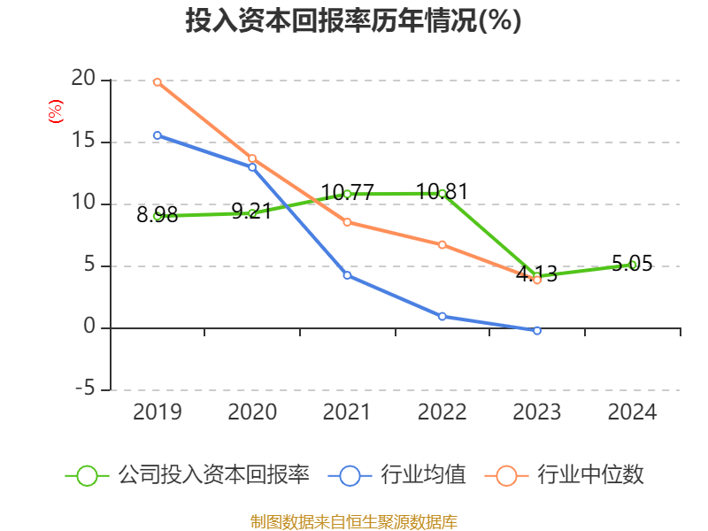 中润光学：润扬光电基金参与投资蓝星光域，期待在光学元器件等方面开展合作