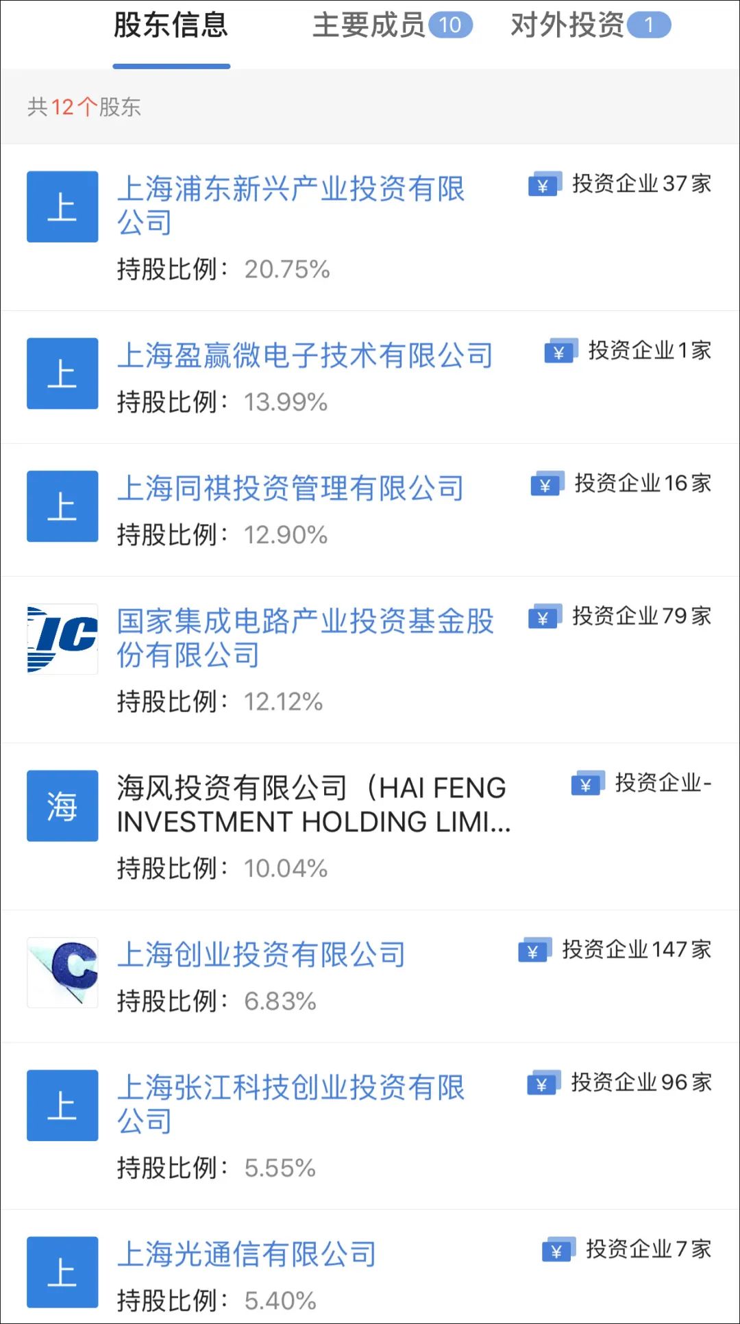 盛美上海：公司建立了完善的采购体系与全球主要供应商建立稳定合作关系