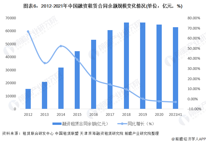协创数据：公司开展融资租赁业务的租赁标的为此前公司购买资产公告中披露采购的服务器