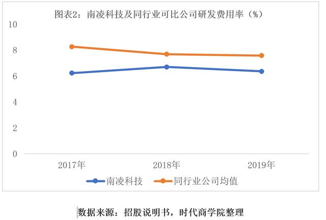 南凌科技：公司具备自主研发的软硬件产品与技术