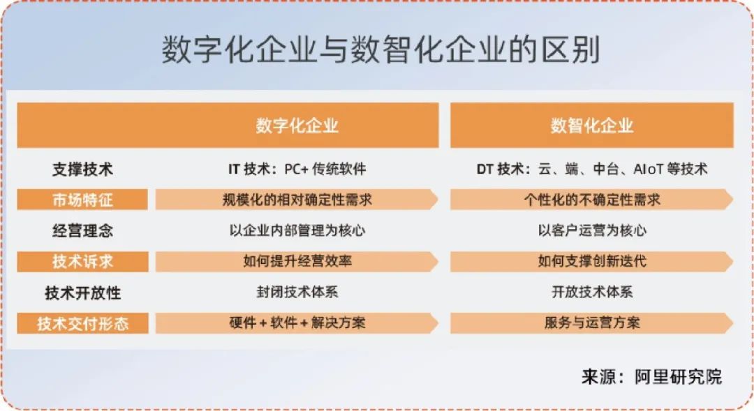 南凌科技：本土企业服务市场需要数智化升级+信创的价值替代