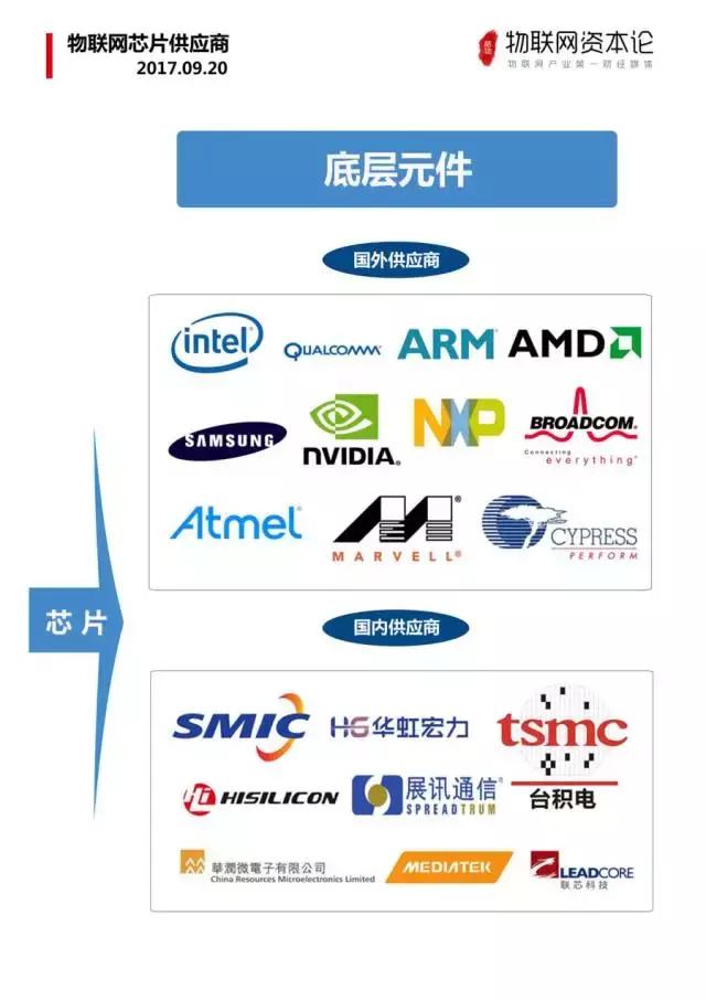 信邦智能：预计公司在车规级数模混合芯片供应商中排名第一