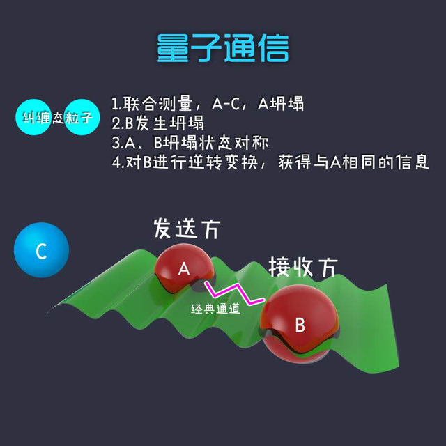 普元信息：公司已申请“基于量子密钥技术实现数据动态加密的通信系统”发明专利