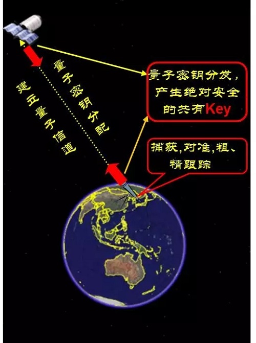 普元信息：公司已申请“基于量子密钥技术实现数据动态加密的通信系统”发明专利