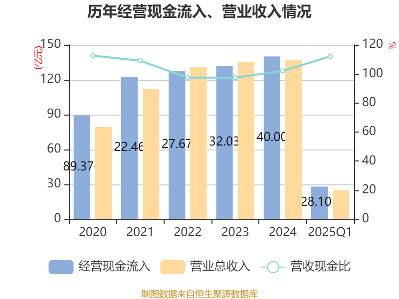 【投资视角】启示2025：中国电线电缆行业投融资及兼并重组分析（附投融资事件、产业基金和兼并重组等）