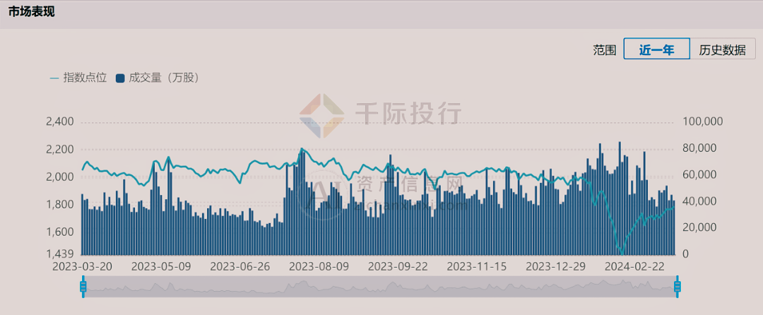 【服装】行业市场规模：2024年中国服装行业市场规模约20000亿元 女装市场占比超过50%