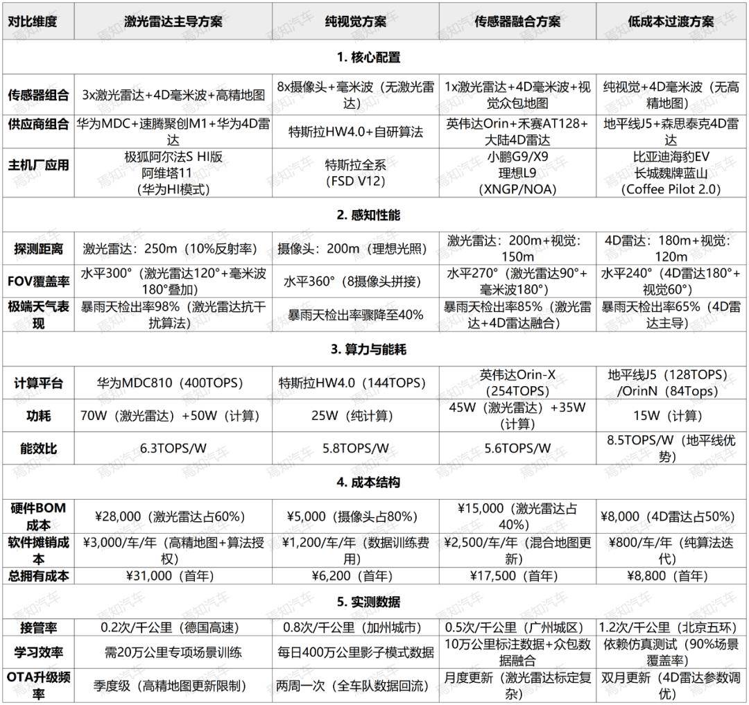 汽车零部件：eCall专题报告-国标应用元年即将启动，汽车安全等级提升为自动驾驶保驾护航