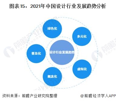 预见2025：《2025年中国建筑节能行业全景图谱》（附市场现状、竞争格局和发展趋势等）