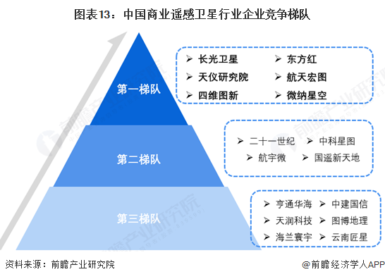 预见2025：《2025年中国建筑节能行业全景图谱》（附市场现状、竞争格局和发展趋势等）
