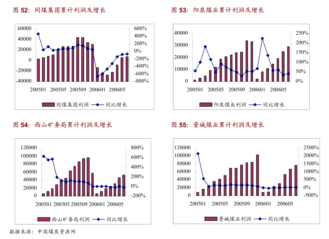 机械设备行业跟踪周报：持续推荐工程机械油服设备业绩增长确定机会；关注机器人轻量化技术进步