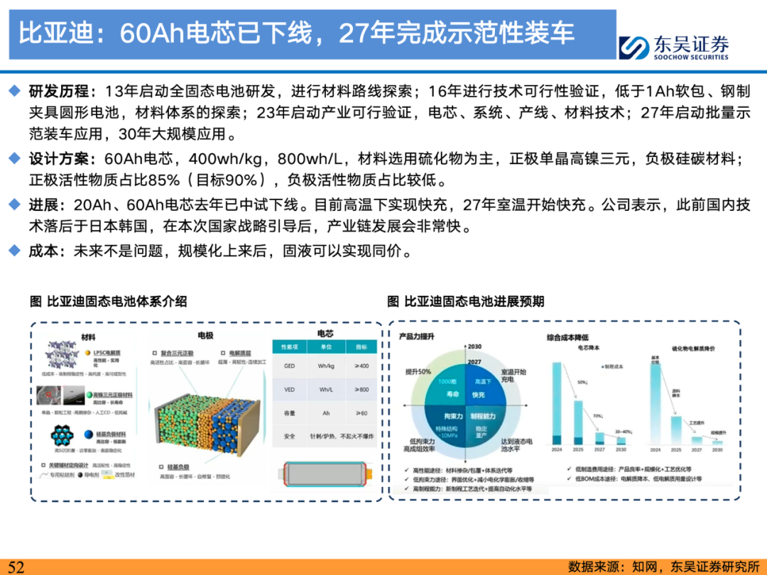 电力设备行业周报：固态电池行业周报（第一期）：上汽、长安明确全固态上车节点，设备、材料厂商订单加速