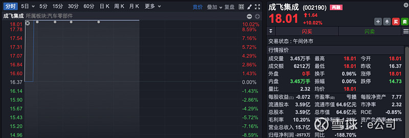 沪指放量站上3400点 创近三个月来新高 增量资金入场追捧赛道股