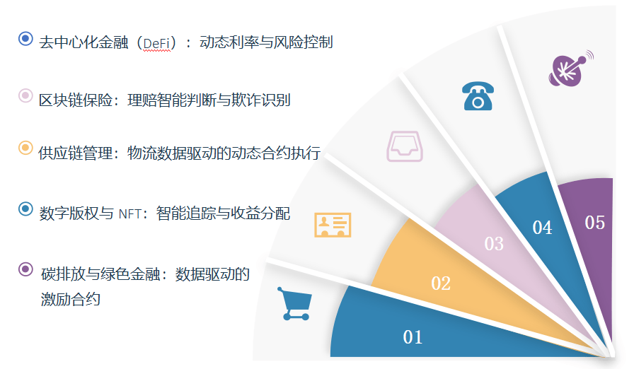 东港股份：公司现有区块链模块具备智能合约、数字身份等基础能力，可为跨境支付、供应链金融等场景提供技术支撑