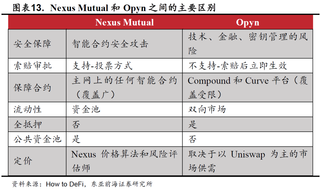 东港股份：公司具备智能合约自主研发能力，已在电子票据、区块链存证等领域实现落地应用
