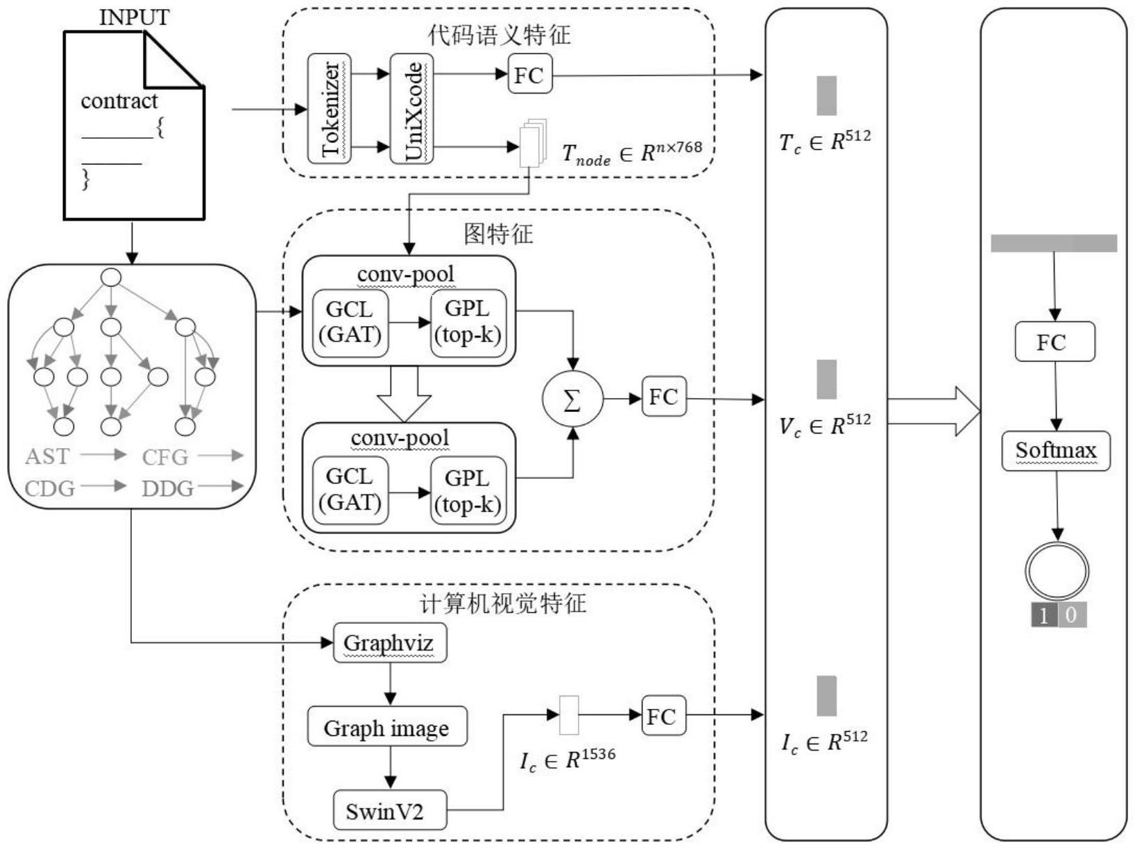 东港股份：公司现有区块链模块具备智能合约、数字身份等基础能力，可为跨境支付、供应链金融等场景提供技术支撑
