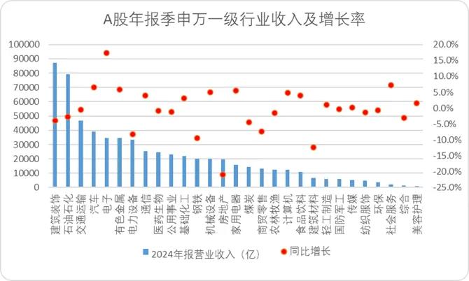 房地产行业研究：地产政策预期再起，居民中长贷回归正增长
